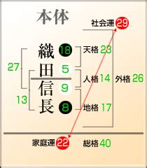 地格18|地格の画数の意味1画から55画とは